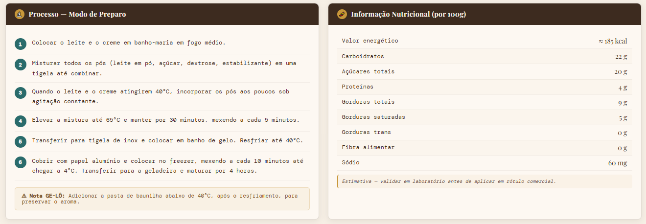 Processo produtivo e informações nutricionais
